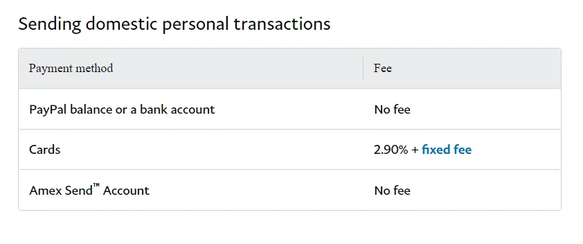 PayPal pricing plans - Transparent and competitive rates for online payment processing services - Screenshot of PayPal pricing page