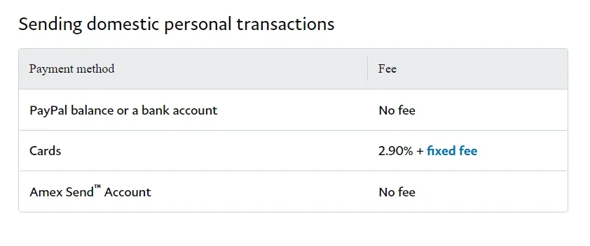 PayPal Pricing Screenshot - Transparent and Competitive Magento Payment Gateway Fees, Source: PayPal