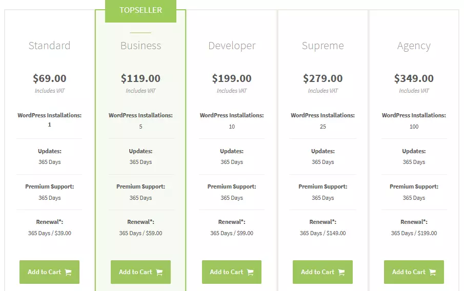 Screenshot highlighting the different pricing plans for the BackWPup WordPress Backup Plugin, catered to diverse website needs
