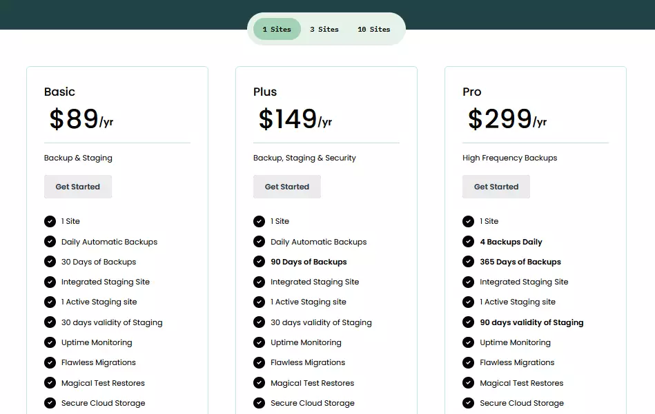 Screenshot detailing the diverse pricing tiers of the BlogVault WordPress Backup Plugin, a premium choice among WordPress backup plugins