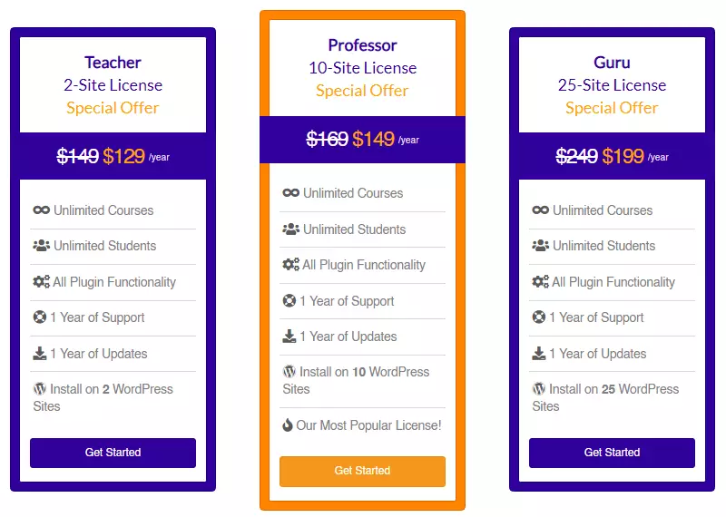 screenshot of the pricing plans offered by WP courseware, displaying the various options available for users with different requirements and budgets