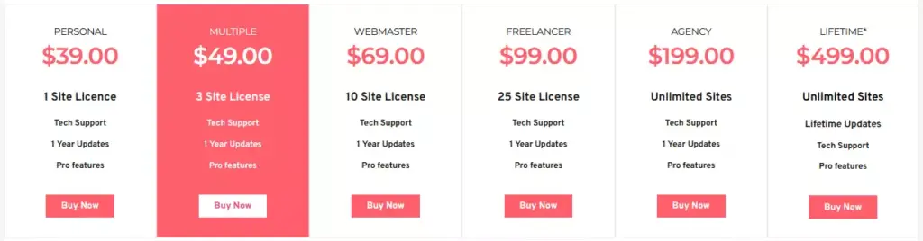 Screenshot displaying the pricing details of the WP Database Backup plugin, an affordable solution for scheduled backups and restoration in WordPress.