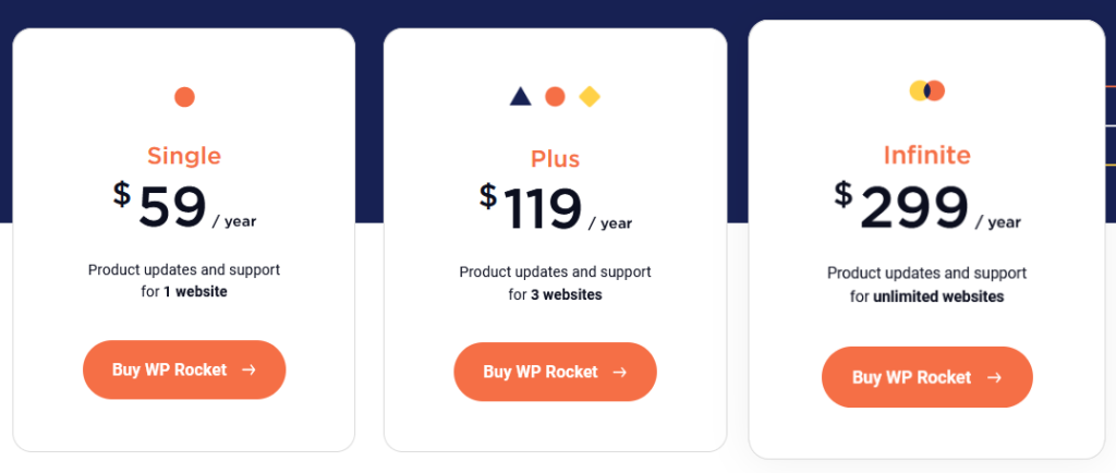 WP Rocket Pricing Plans - Choose the Perfect Plan for Lightning-Fast WordPress Performance | WP Rocket