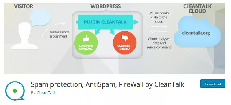 Screenshot of the Spam Protection, AntiSpam, FireWall by CleanTalk plugin in the WordPress repository, showcasing its popularity as an anti-spam WordPress plugin.