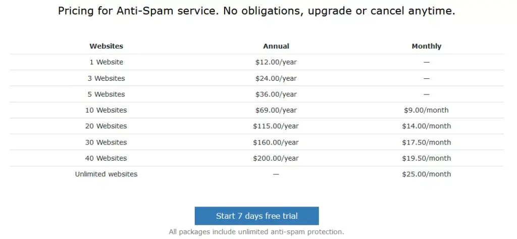Screenshot displaying the pricing options for the Spam Protection, AntiSpam, FireWall by CleanTalk plugin, a cost-effective solution for WordPress anti-spam protection.