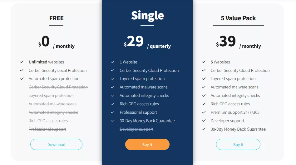 Screenshot displaying the pricing options for the WP Cerber Security plugin, a leading anti-spam solution for WordPress websites.