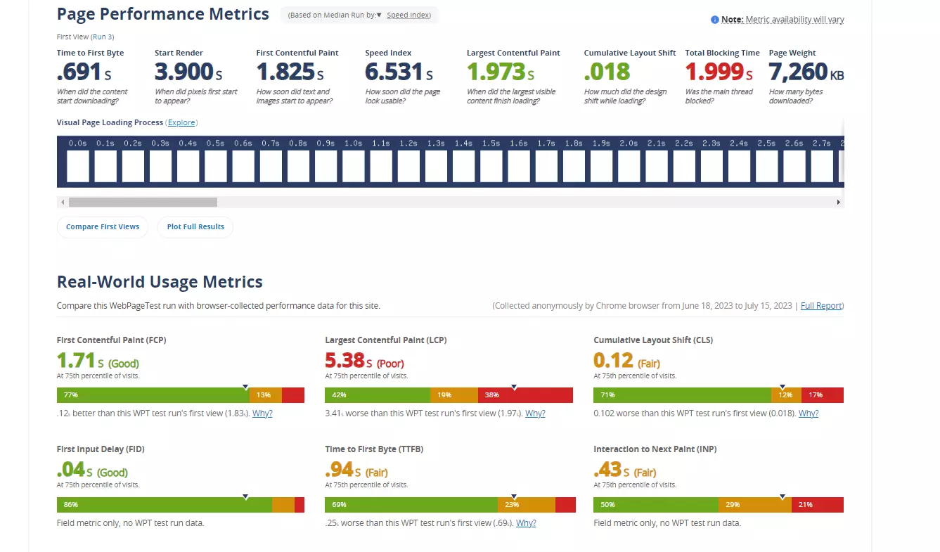 Screenshot of a detailed WebPageTest.org report, an essential step in using this WordPress speed test tool