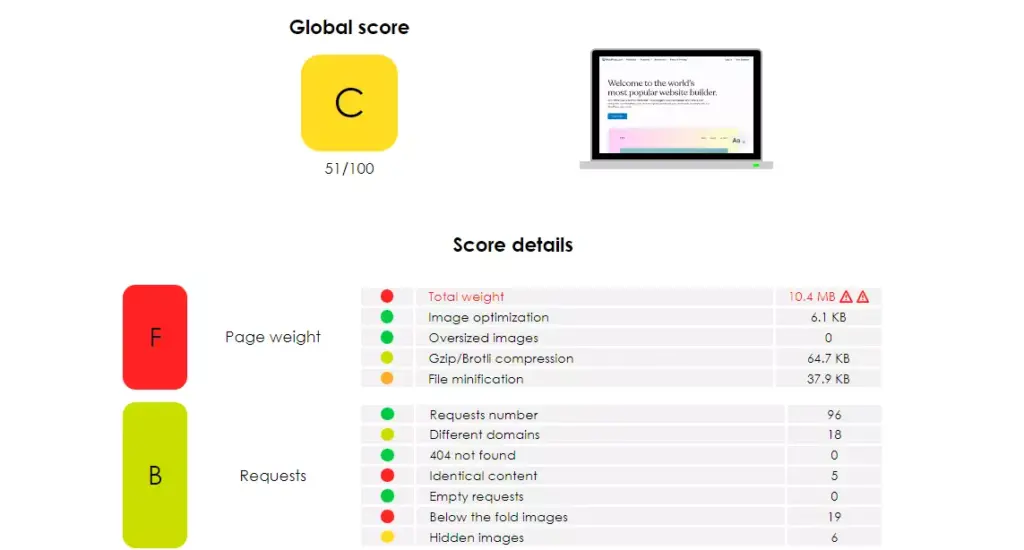 Screenshot of an analysis report from Yellow Lab Tools, demonstrating how to effectively use the tool for WordPress website speed testing and optimization.