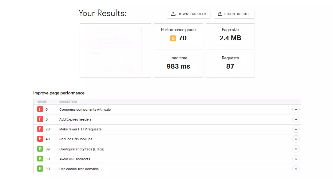 Screenshot showcasing a detailed Pingdom speed test report, an essential step in using Pingdom for WordPress website speed optimization.