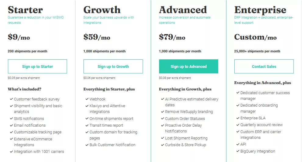 Screenshot of Weltpixel Magento 2 Order Tracking and SMS Notification pricing