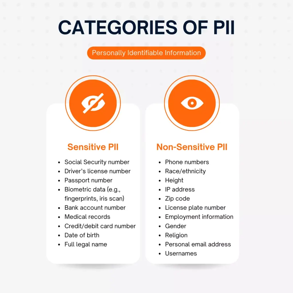 Sensitive and non-sensitive PII categories. Learn more about PII protection in this article.