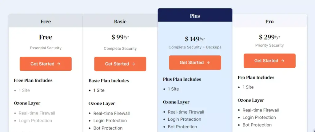 Screenshot highlighting the pricing options for the 'MalCare' plugin
