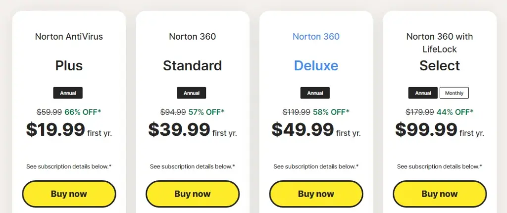 Pricing structure of Norton