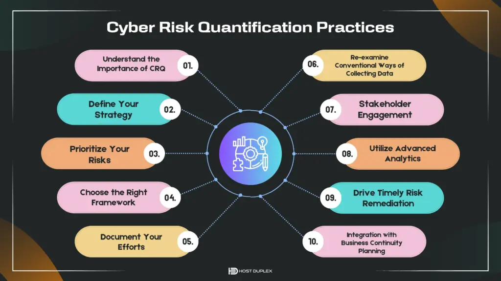 Best practices for implementing Cyber Risk Quantification