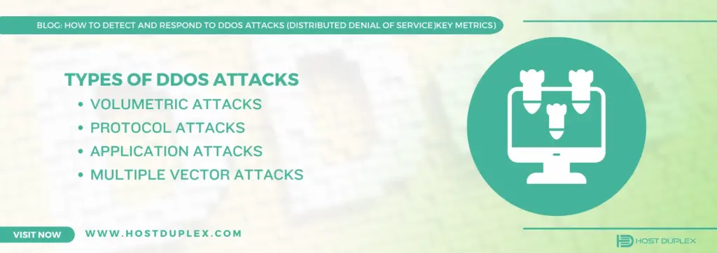 a list of various DDoS attack types along with DDoS attack icon